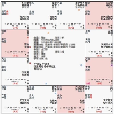 命宮貪狼的男人|命宫貪狼星 : 斗數14主星貪狼坐命之化祿化權化忌